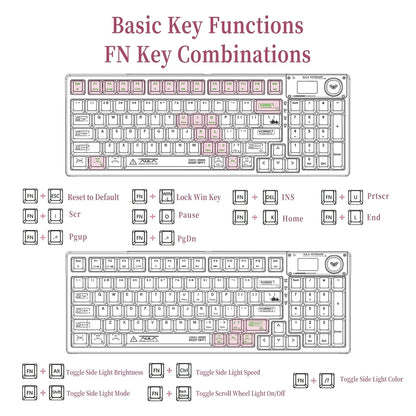 Guide showing Aula mechanical keyboard FN key combinations for RGB and gaming functions.