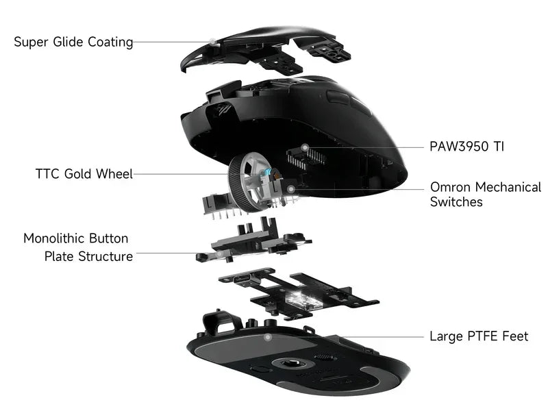 Gaming mouse exploded view showing PAW3950 TI sensor, Omron switches, TTC Gold Wheel, and PTFE feet for smooth glide